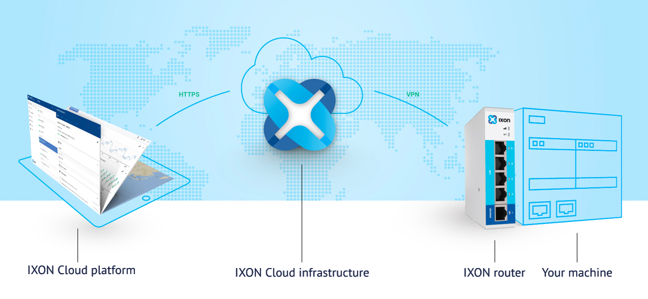IXON