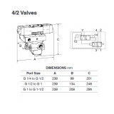 ROSS EUROPA Double Solenoid Pilot Inline Valve 4/2 ; D2776B2003W - slika 2