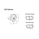 ROSS EUROPA Remote Air Pilot Inline Valve 3/2 NO ; D2754A5001 - slika 2
